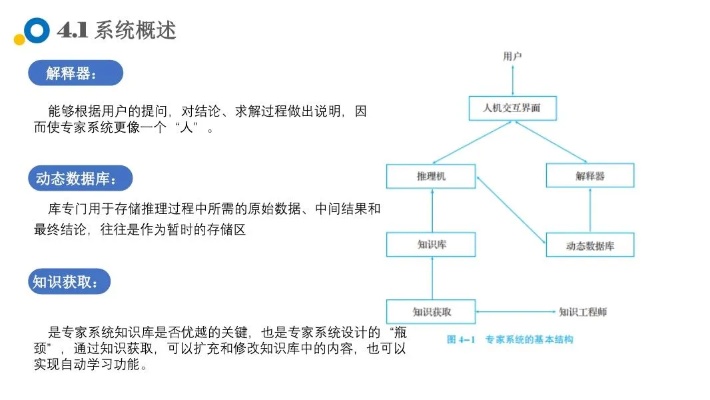 群体智能算法ppt 深度解析群体智能算法原理与应用