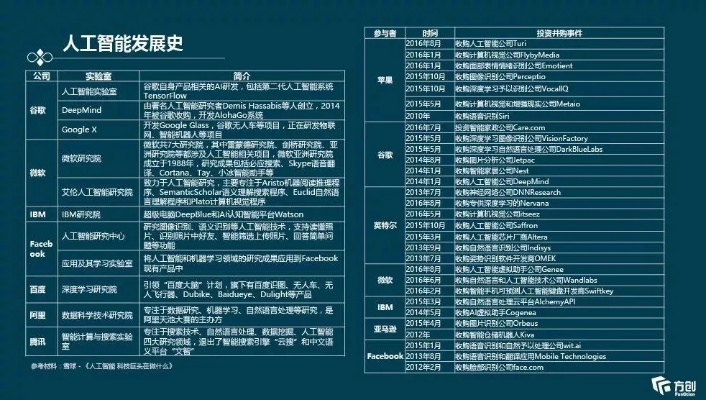 人工智能中英 详解人工智能的相关英文词汇及翻译