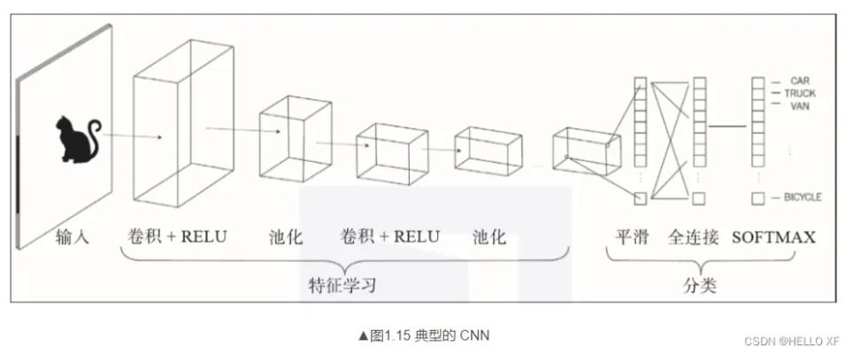 机器学习书架的设计与实现 打造一款专属于机器学习的书架