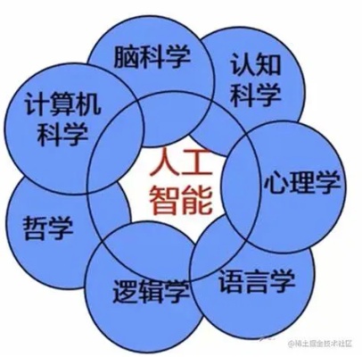 你算人工智能吗 探讨人工智能的定义与特点