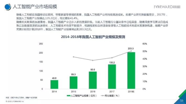 人工智能产业研究报告 探究人工智能产业的发展趋势和前景