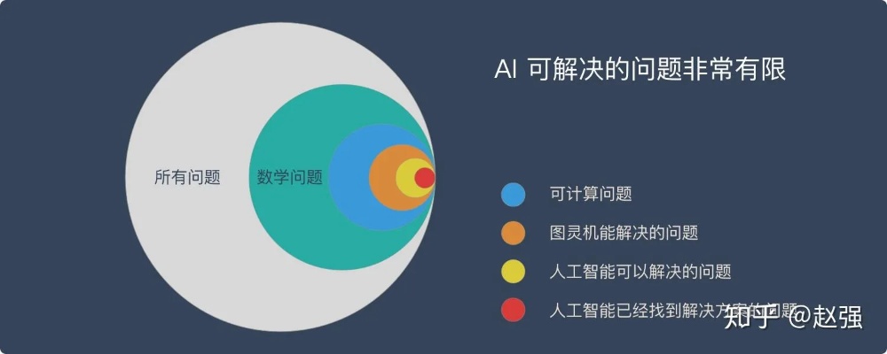 ai啥意思 AI的含义和发展现状