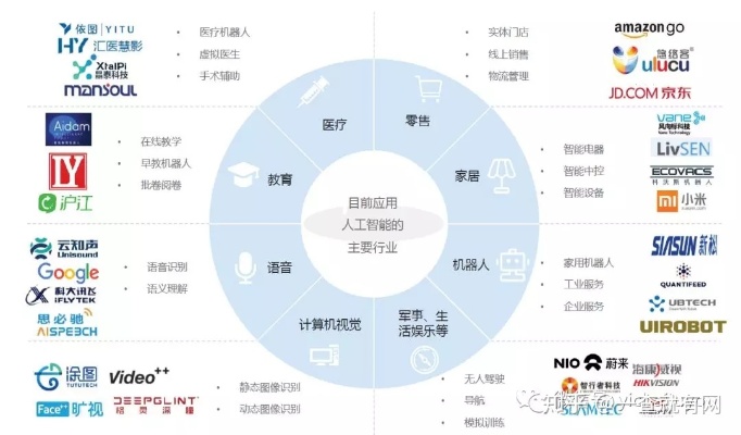 AI加盟 加入AI产业，打造未来商业新模式