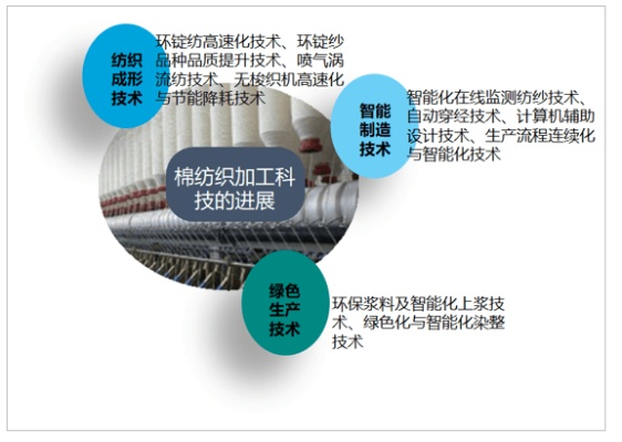 人工智能纺纱技术的应用与发展趋势