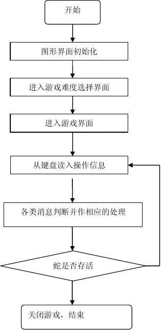 贪吃蛇ai 探究贪吃蛇ai的实现原理