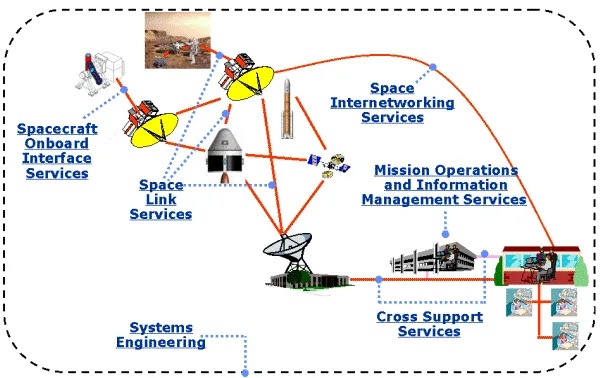 NASA机器学习：探索未知的科技领域