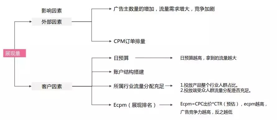 ROI智能算法 了解ROI智能算法的基本概念与应用