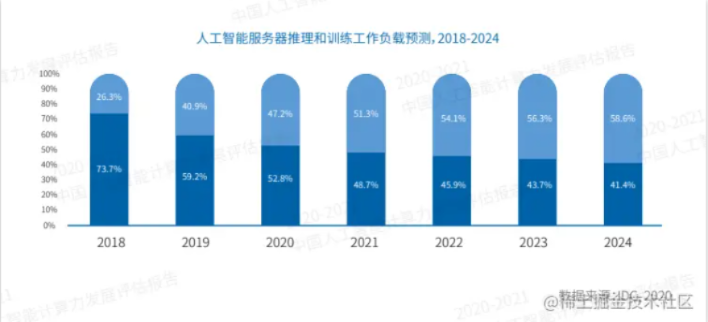 疫情后人工智能专业的发展趋势分析