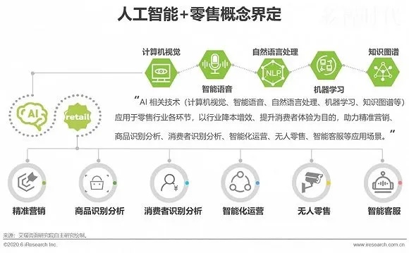 人工智能在电商的应用 探索智能化电商新时代