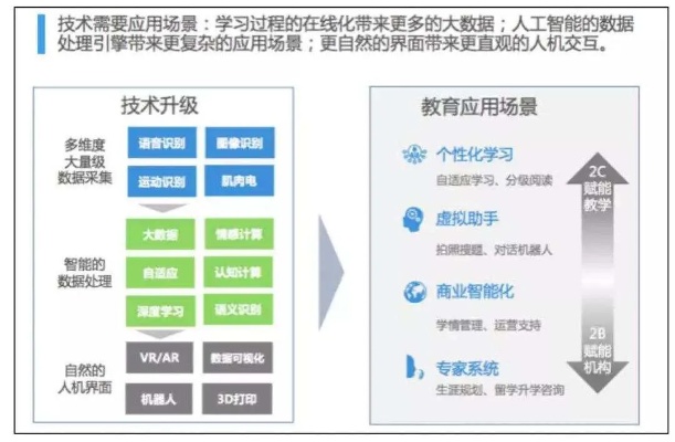 AI教育是什么 全面解析AI教育及其应用场景