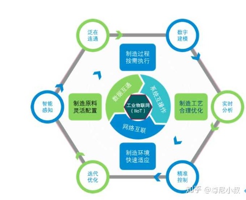 供应链与人工智能的结合：提高供应链效率的新途径