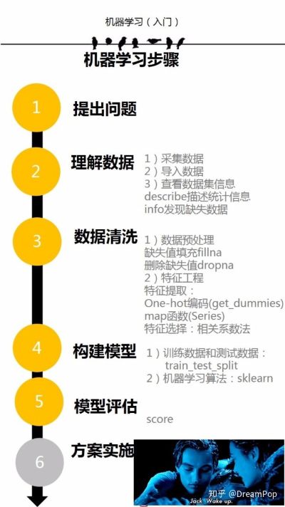 怎么学习机器学习 入门机器学习学习路径指南