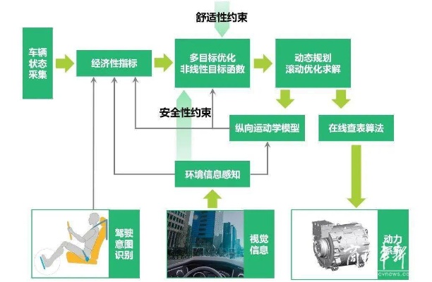 节能减排智能算法应用 智能算法在能源管理中的应用