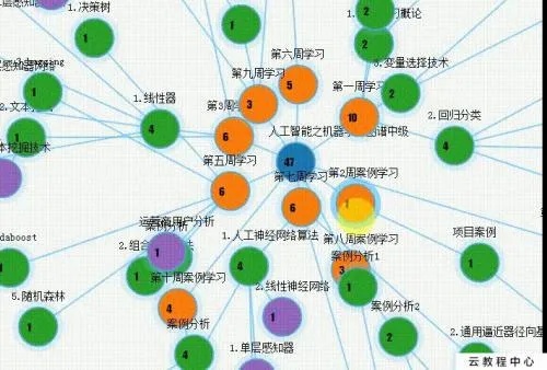 人工智能kg 深入解析人工智能知识图谱