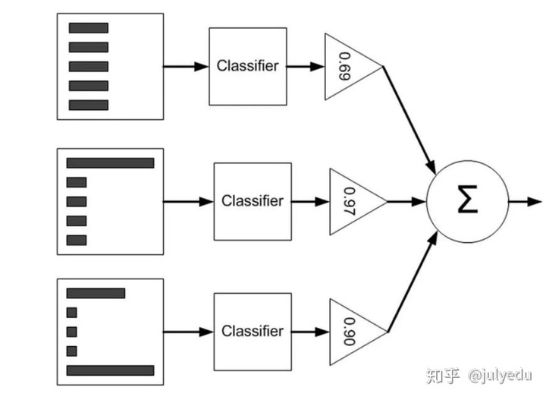 机器学习面经 分享机器学习面试经验和技巧