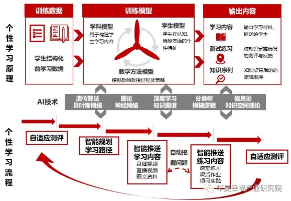 人工智能教育软件 革新教育方式的人工智能应用