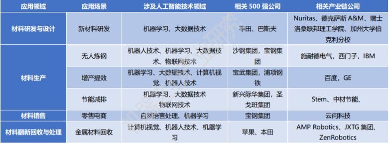 人工智能材料的研究进展及应用前景分析