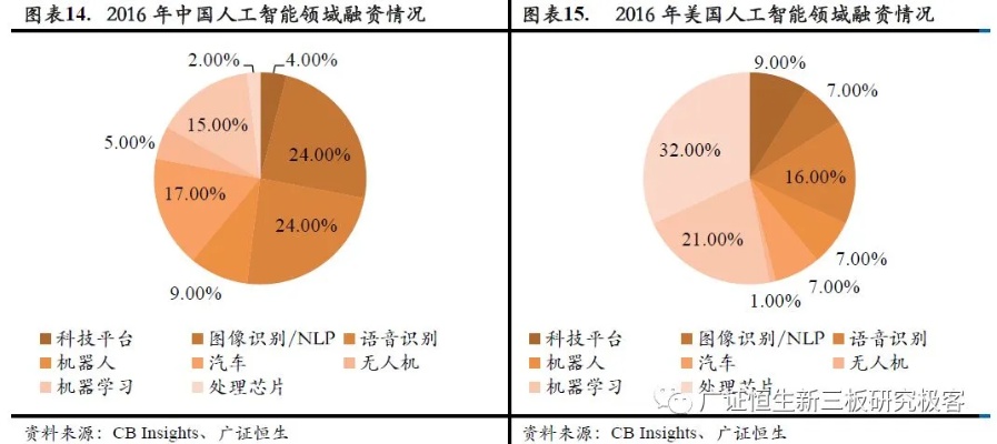 中美人工智能发展现状及未来展望