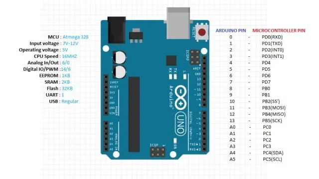 arduino人工智能算法 学习arduino如何应用人工智能算法