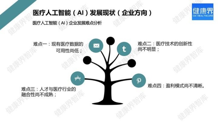 2019人工智能与健康答案 揭秘人工智能在医疗健康领域的应用