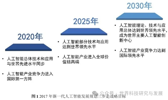 大国布局人工智能 国家推进人工智能技术发展的计划与战略