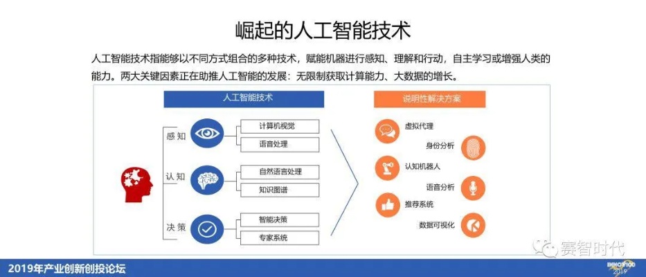 智能算法案例分享 探秘智能算法在实际应用中的成功案例