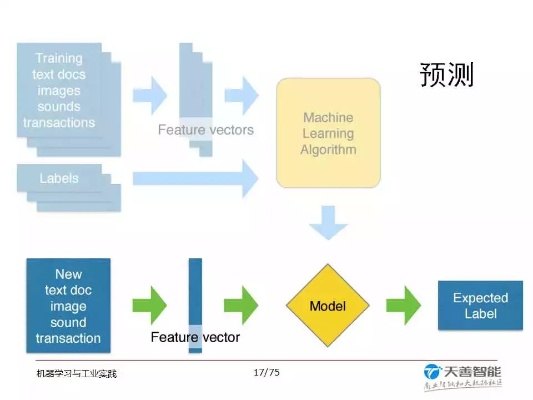 机器学习与视觉感知 探讨机器学习在视觉感知领域的应用与发展