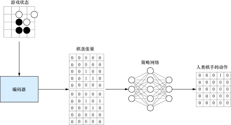 跳棋人工智能算法 提高跳棋AI的下棋水平