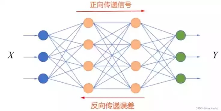 人工智能算法的准确性研究 探讨人工智能算法的误差和精度
