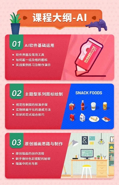 AI课程 学习AI的必备课程推荐