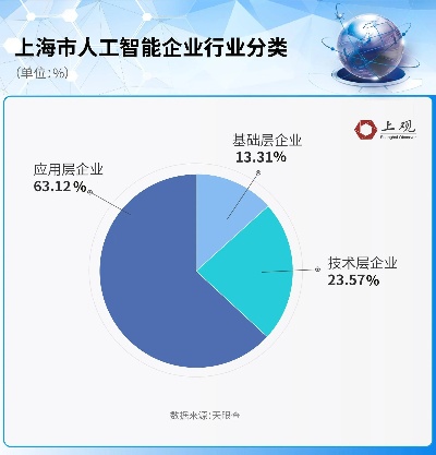 人工智能投入企业 探究人工智能在企业中的应用与发展