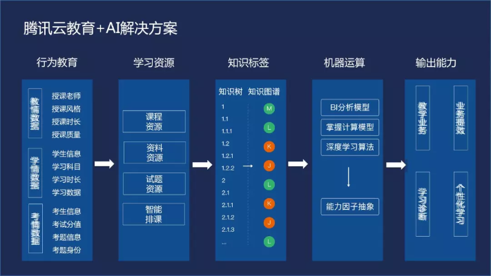 人工智能云端教辅引擎 革新教育方式的利器