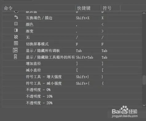 AI等比例缩放快捷键 快速掌握AI等比例缩放的技巧