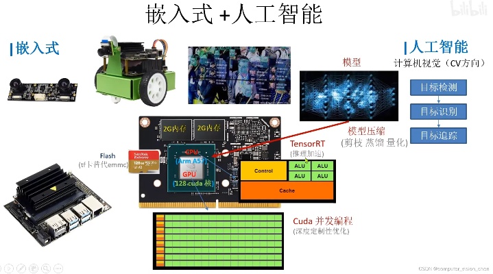 人工智能嵌入式技术的应用及发展趋势