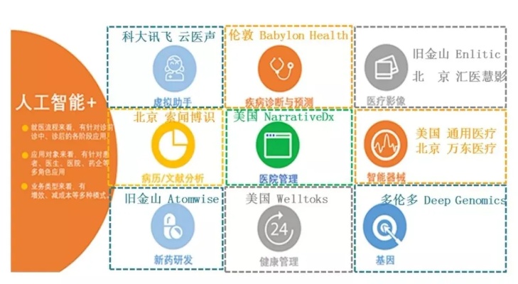 人工智能医疗器械：未来医疗的新希望
