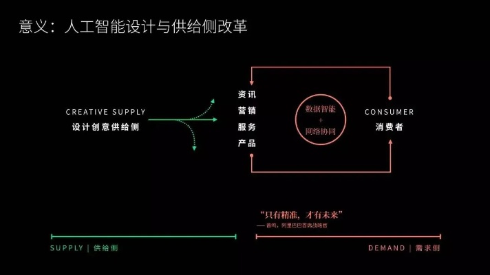 人工智能算法与平面设计的完美结合 探讨如何利用人工智能算法优化平面设计