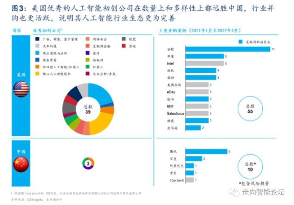2017人工智能：新时代的智慧与挑战