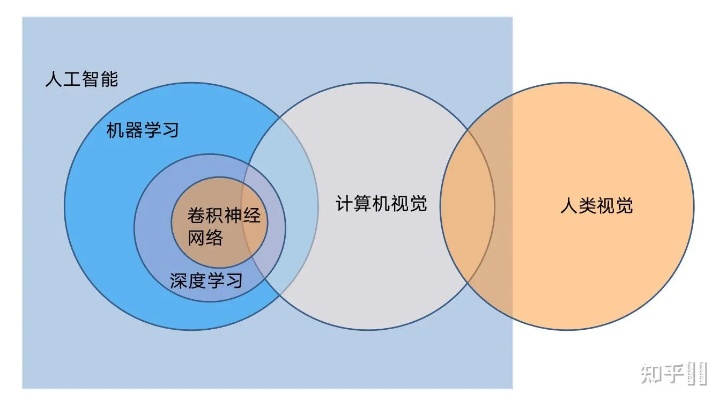 AI和人工智能 探讨AI和人工智能的区别与联系