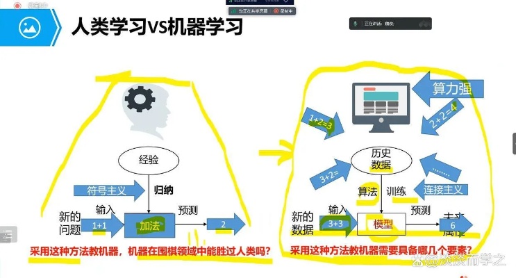 人工智能机器人学导论 深入探索机器人学的未来