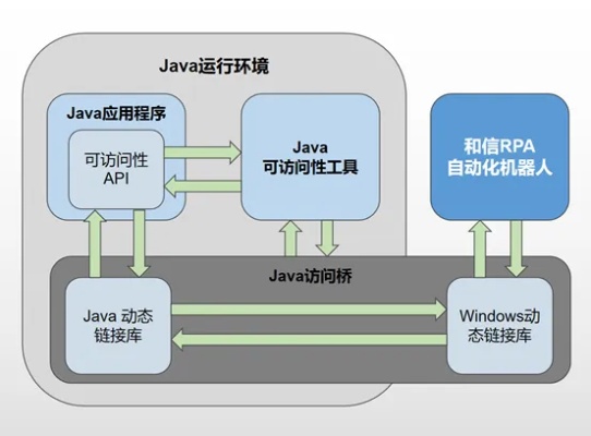 Java转人工智能 探究Java在人工智能领域的应用