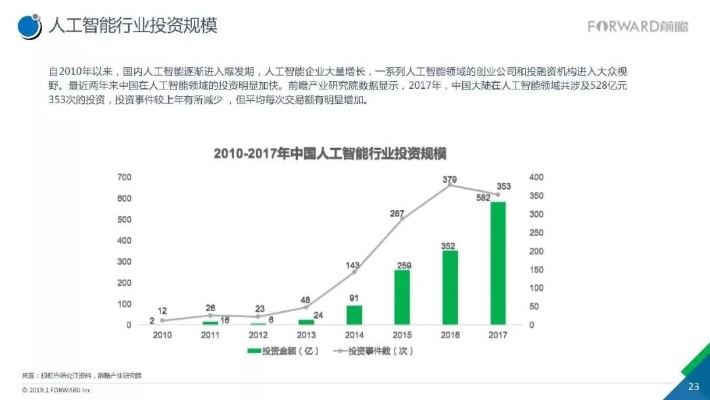 2017全球人工智能 探讨全球人工智能发展趋势与应用前景