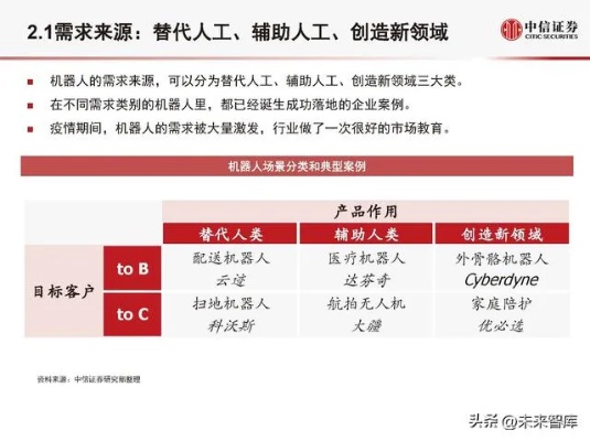 机器人与人工智能书系 探究机器人与人工智能的现状和未来发展趋势