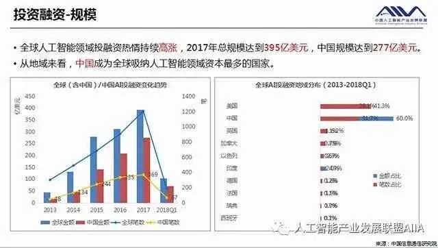 人工智能产业发展现状 分析人工智能产业的发展趋势和前景