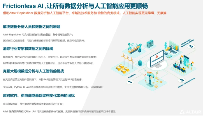人工智能分析引擎 智能化数据处理的未来趋势