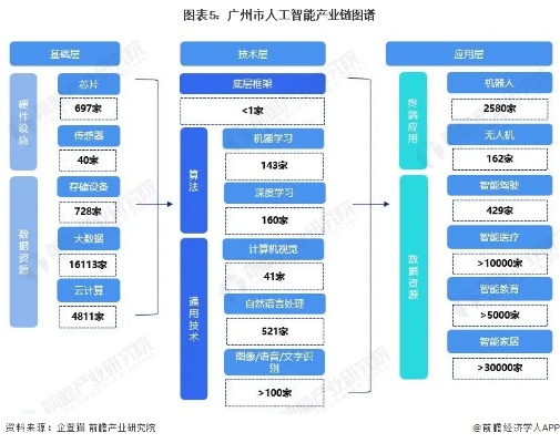 人工智能项目在广州 探究广州市人工智能项目发展现状