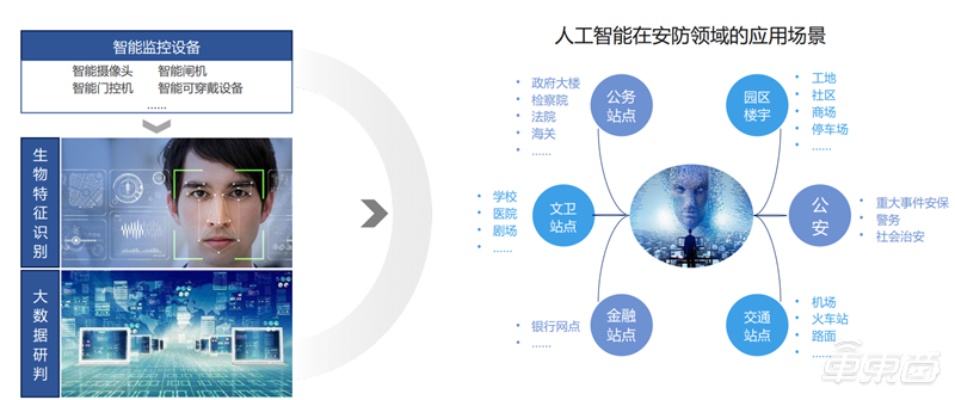 中科院人工智能 探索人工智能技术的最新进展