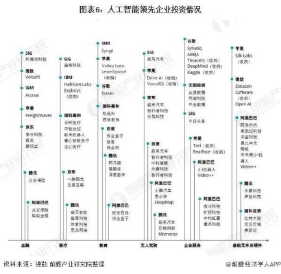 人工智能产业链全景图 揭示人工智能产业发展现状及未来趋势