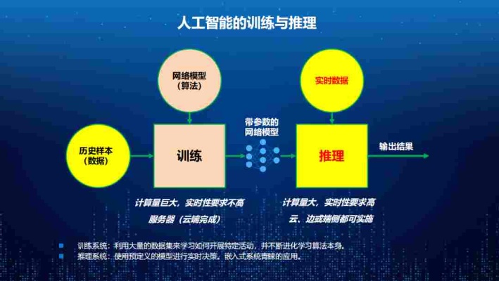 龙王沟人工智能 探索龙王沟的智能化之路