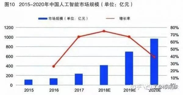 国内人工智能发展前景 未来十年国内人工智能发展趋势分析
