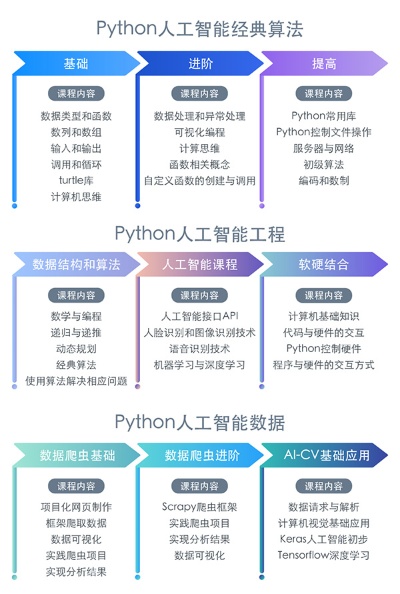 人工智能python课程 掌握人工智能核心技术的必修课